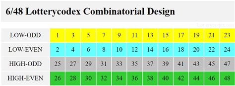 lotorainbow|Lottery Software Tools to Help You Win the Game .
